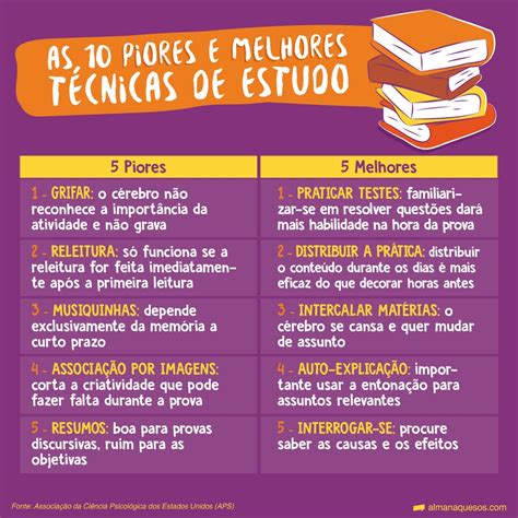 As melhores e as piores Técnicas de Estudo que existem Almanaque SOS