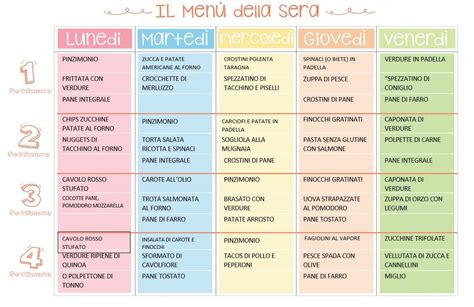 Come comporre il menù serale della famiglia | The green pantry
