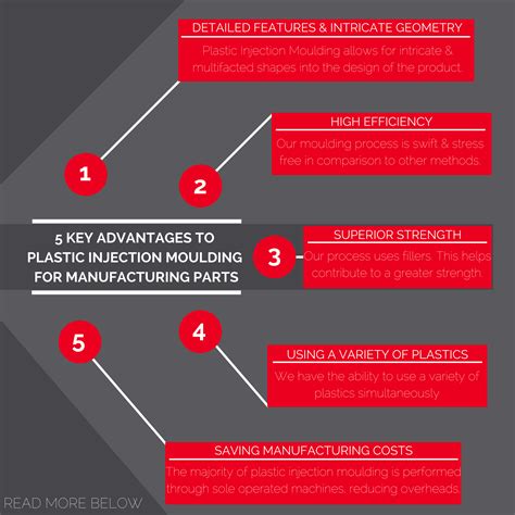 5 Key Advantages To Plastic Injection Moulding For Manufacturing Parts