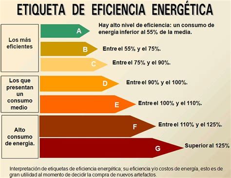 Qu Es Eficiencia Energ Tica Diario Ecologia