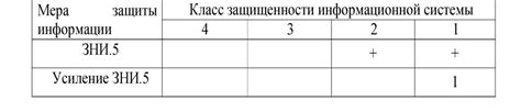 Презентация на тему: КОНТРОЛЬ ИСПОЛЬЗОВАНИЯ ИНТЕРФЕЙСОВ ВВОДА (ВЫВОДА ...