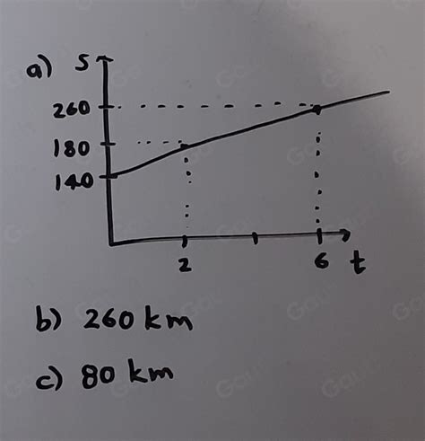 Solved Un Ciclista Mantiene Una Rap Dez Constante De Km Hr