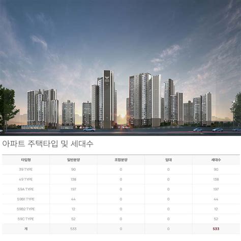 광명 롯데캐슬 시그니처 분양가 1509세대 씨유모델하우스