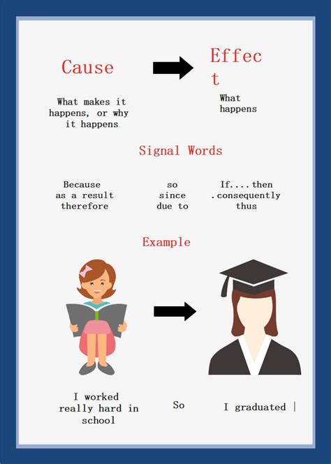 Free Editable Cause And Effect Graphic Organizer Examples Edrawmax Online