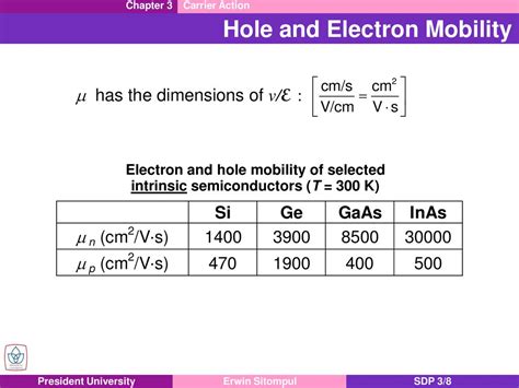 Semiconductor Device Physics Ppt Download