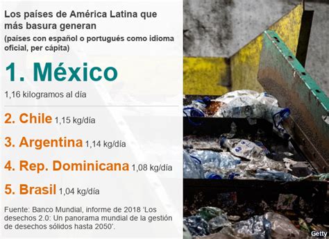 Los 10 Países Que Más Y Menos Basura Generan En América Latina