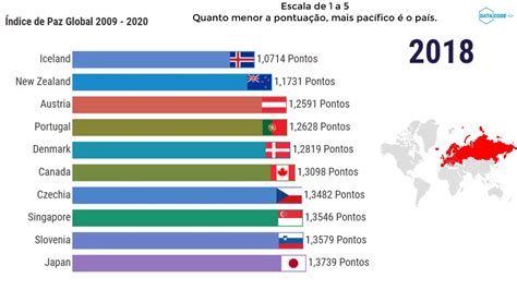 Top 10 Países Mais Seguros e Pacíficos do Mundo 2009 2020 YouTube