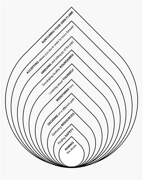 Art Therapy Worksheet Group Therapy Worksheet Mental Health - Etsy ...