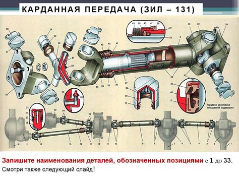 Карданная передача - презентация онлайн