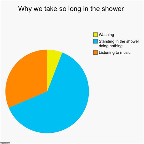 Why We Take So Long In The Shower Funny Charts Very Funny Pictures