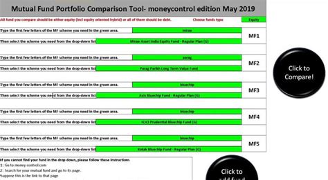 Mutual Fund Portfolio Overlap Tool Compare 5 Funds To Find Common Stocks