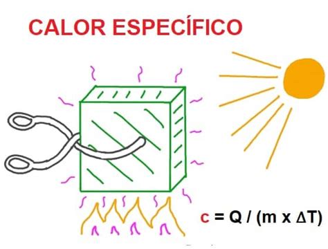 Toma Una Foto Desencadenar Algun Lado Cuales Son Las Unidades De Calor