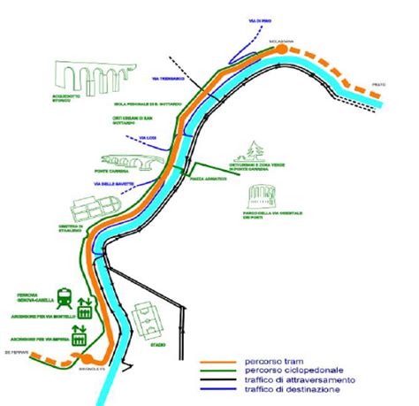 Genova In Tram Da Molassana A Brignole In Minuti Ecco Il Progetto