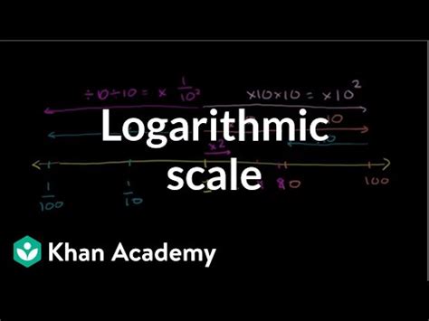 Sign chart calculus khan academy - ferystick