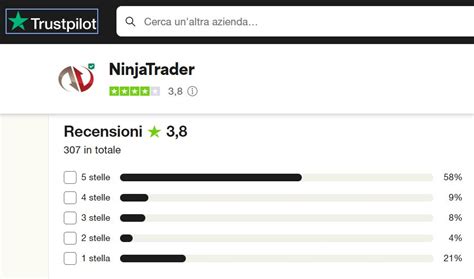 Ninjatrader Recensione Completa Costi Commissioni E Alternative