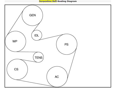 Ford Taurus V Serpentine Belt Diagram