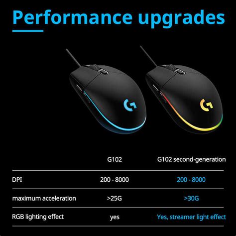 เมาส์เกมมิ่งแบบมีสายพิเศษ จัดส่งที่รวดเร็ว） 2 Optical G102 เมาส์เกม