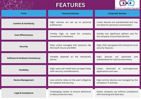 intune personal  corporate devices   personal device