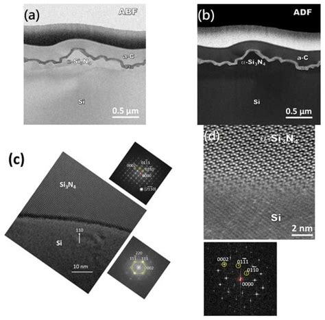 Coatings Free Full Text Formation of Aligned α Si3N4 Microfibers by