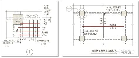 根据16g101、18g901图集，详解钢筋施工的常见问题点！长度