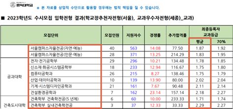 홍익대 수시등급 홍익대학교 모집요강 2024 네이버 블로그