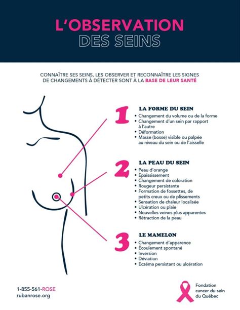 Signes et symptômes du cancer du sein Ruban rose