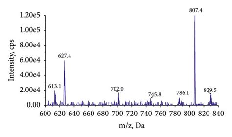 The Mass Spectra Of Six Analytes A Astragaloside Iv B