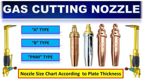 Gas Cutting Nozzle Type Gas Cutting Nozzle Size Selection According