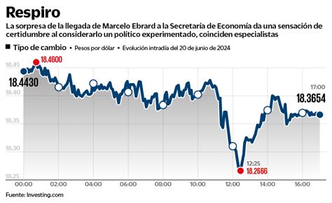 Encuesta Citibanamex Ve Recorte A Tasas En Agosto Horas