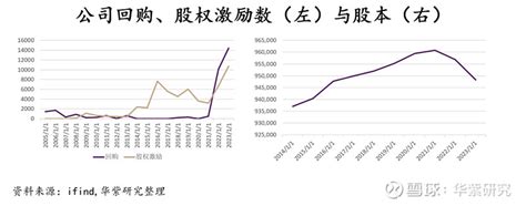 腾讯控股 股东减持将尽？时隔一年半再度复盘回购影响 自南非大股东开启连续减持以来，叠加港股市场整体表现平平， 腾讯 被笼罩在减持阴霾之下