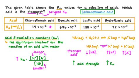 Ka Values And Acids