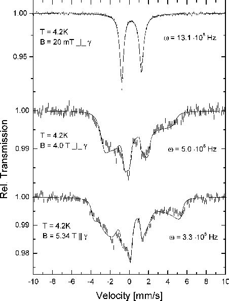 Magnetic Mossbauermossbauer Spectra Of A Natural Fe Abundance