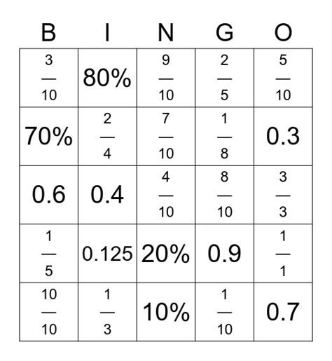 Fractions Decimals Percentages Bingo Card