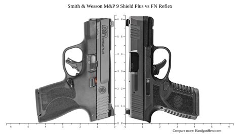 Smith Wesson M P Shield Plus Vs Fn Reflex Size Comparison Handgun