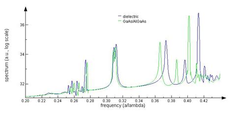 Photonic Crystal Cavity Ansys Optics