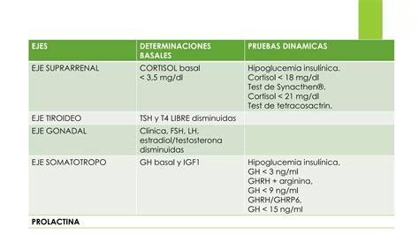 Hipopituitarismo Traumatismo Craneoencefalico Ppt