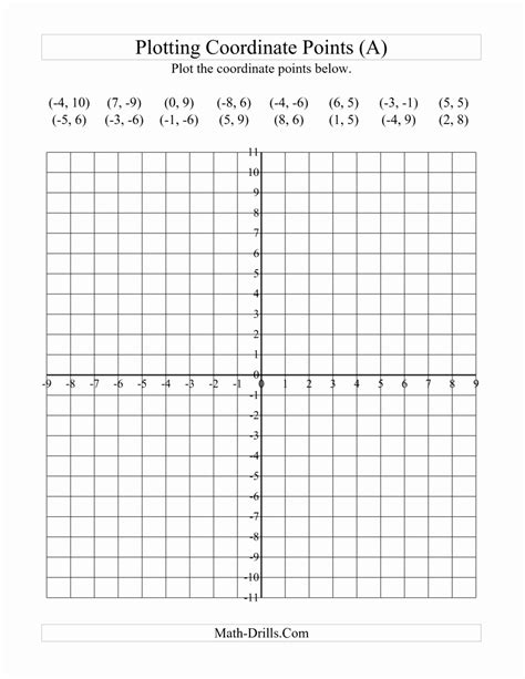 Coordinate Grid Map Worksheets Unique Plotting Coordinate Points A Free ...