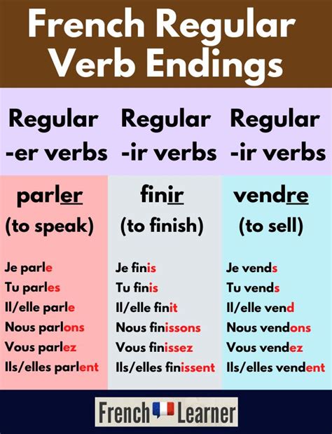 French Regular And Regular Verbs