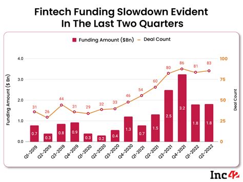 Digital Lending To Become A Tn Market By In India