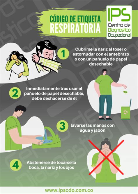 C Digo De Etiqueta Respiratoria