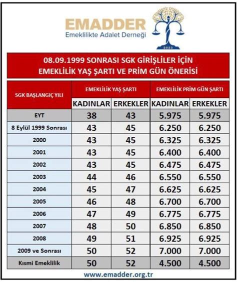 Kademeli Emeklilik Sistemi Az Evvel A Kland Te Emadder Eyl L