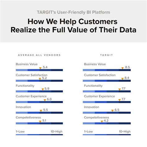 Barcs Bi And Analytics Survey 2024 Targit Earns Top Ranks In Business Value Ease Of Use And More