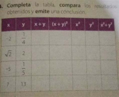 Solved Completa A Tabla Compara Los Resultados Obtenidos Y Emite Una