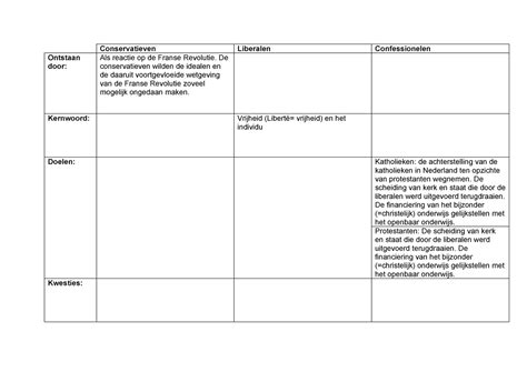 Schema Stromingen Ismes Nog Invullen Conservatieven Liberalen