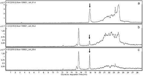 New Chemotypes Of The Lichens Xanthoparmelia Pulvinaris And X