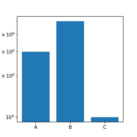 Crear Diagramas De Barras En Python Con Matplotlib Y Seaborn Hot Sex