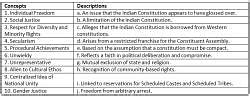 Worksheet Solutions The Philosophy Of Constitution Political Science