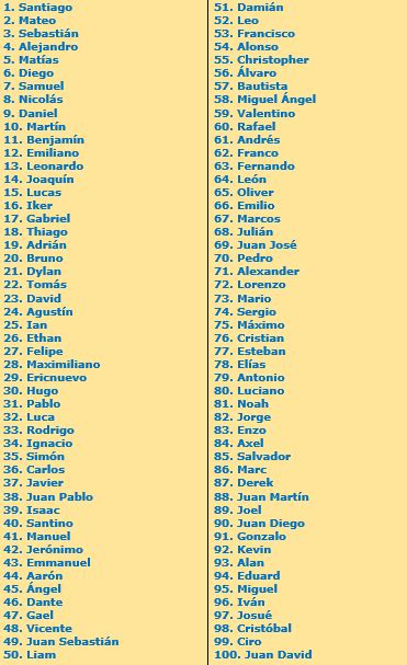 Adictamente Los 100 Nombres Latinos De Niñas Y Niños Mas Populares