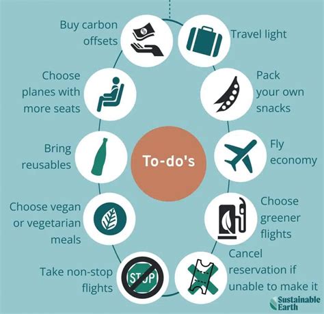 4 Successful Sustainable Travel Hacks Bonus Sustainable Air Travel