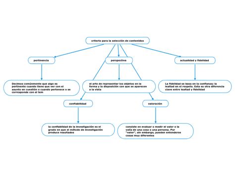 Criterio Para La Selecci N De Contenidos Mind Map